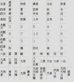 數字五行表|數字的五行屬性是什麼？命名學、吉數解讀